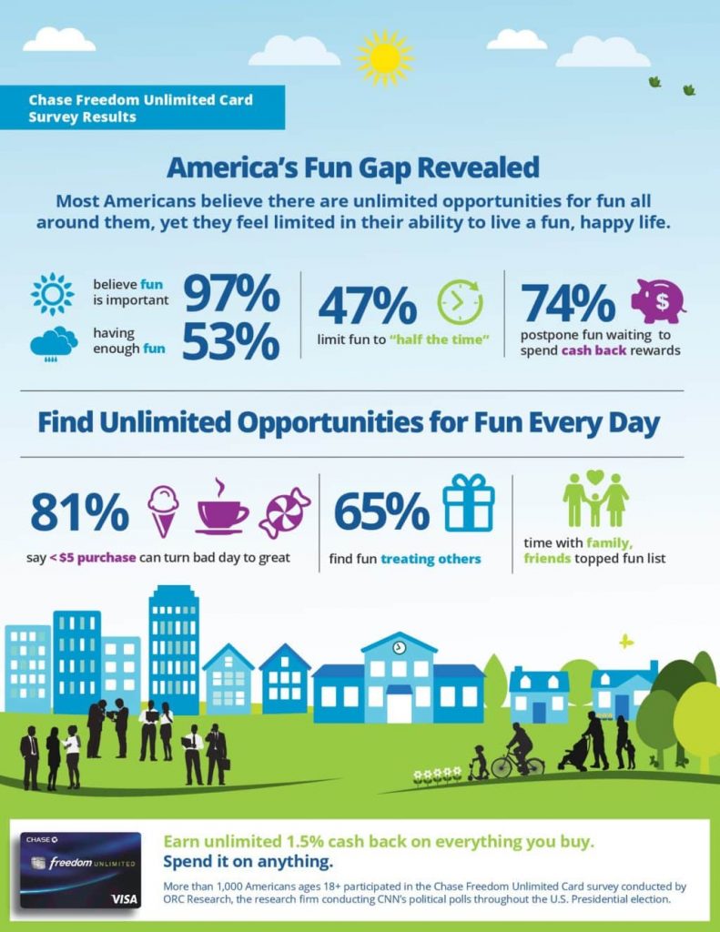 Chase Freedom Unlimited Infographic_Final