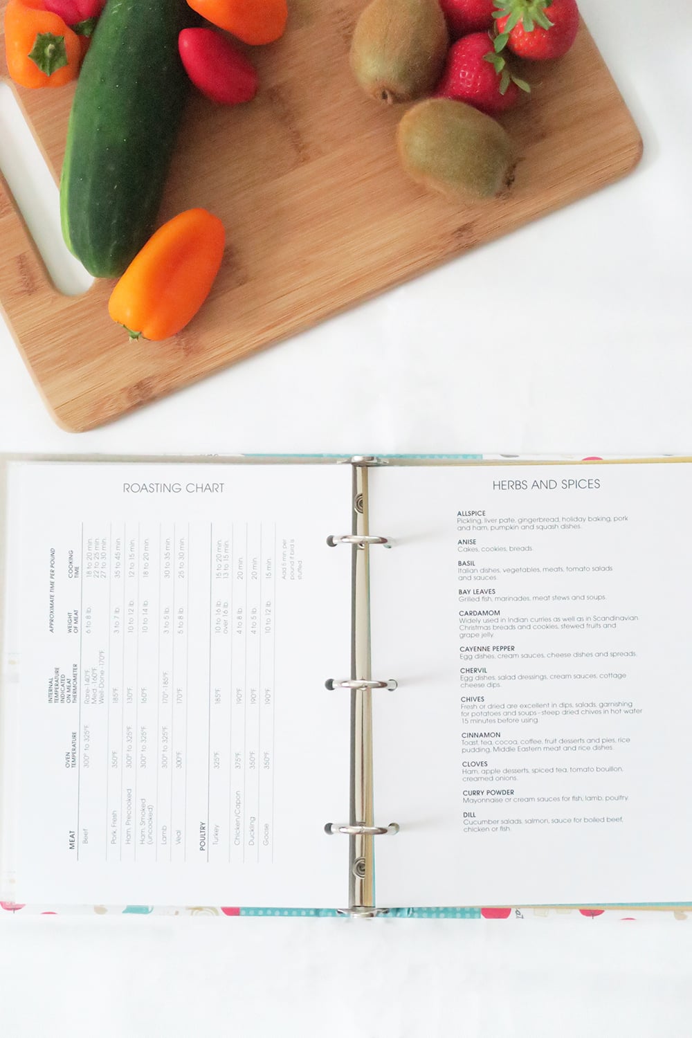 Making a recipe for a crowd? Or maybe you only need a dessert for two? Use this Recipe Multiplier + Recipe Divider Chart to easily adjust your measurements!