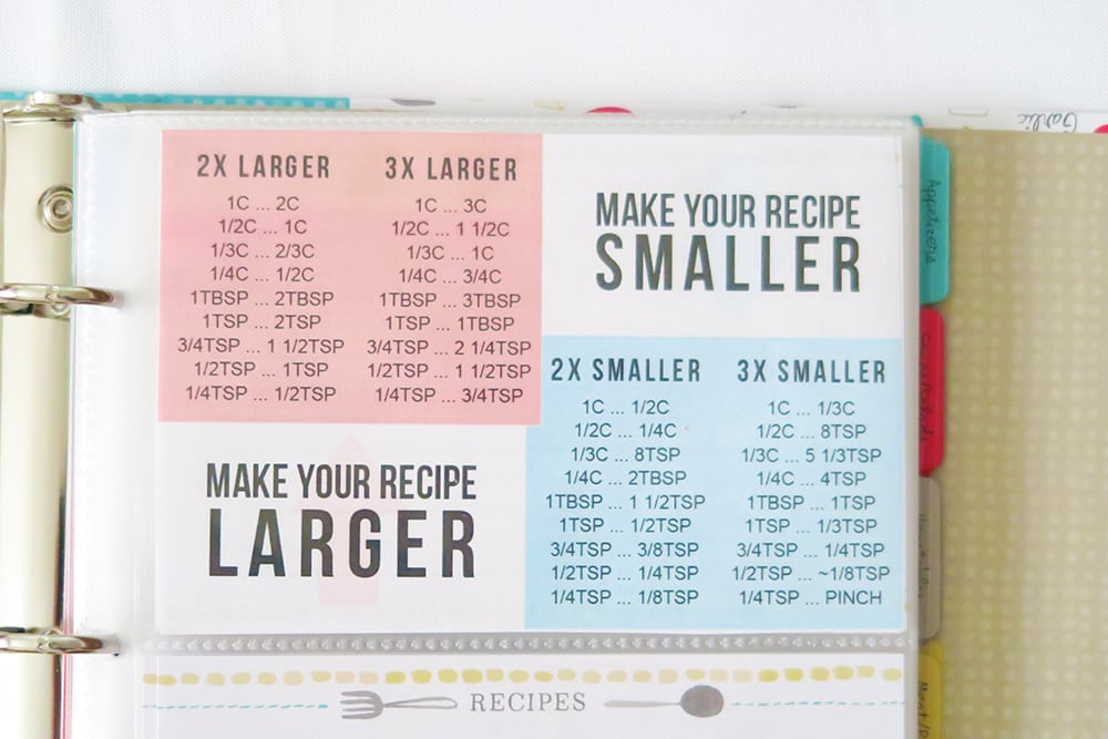 Making a recipe for a crowd? Or maybe you only need a dessert for two? Use this Recipe Multiplier + Recipe Divider Chart to easily adjust your measurements!